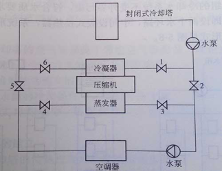 閉式冷卻塔空調(diào)制冷應用