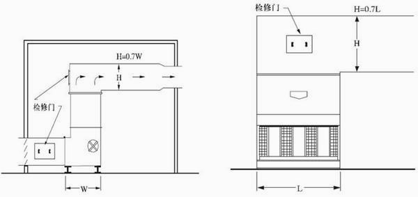 圖2：帶有通風道的室內(nèi)安裝